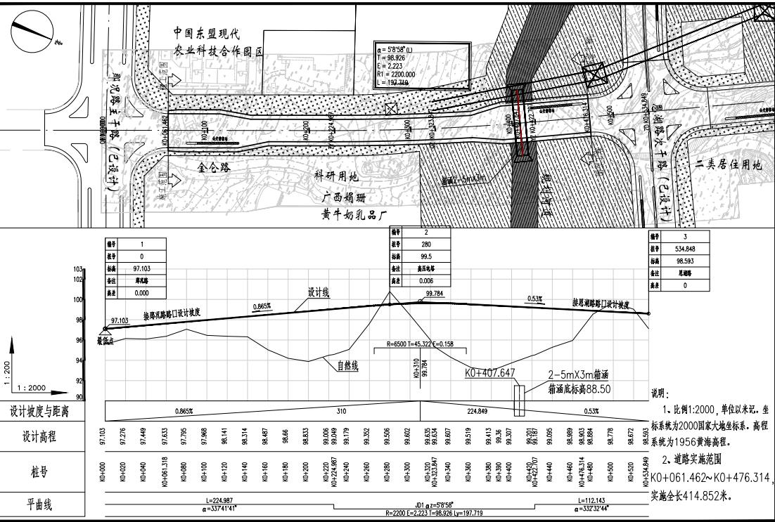 南投公司重點項目開工通車