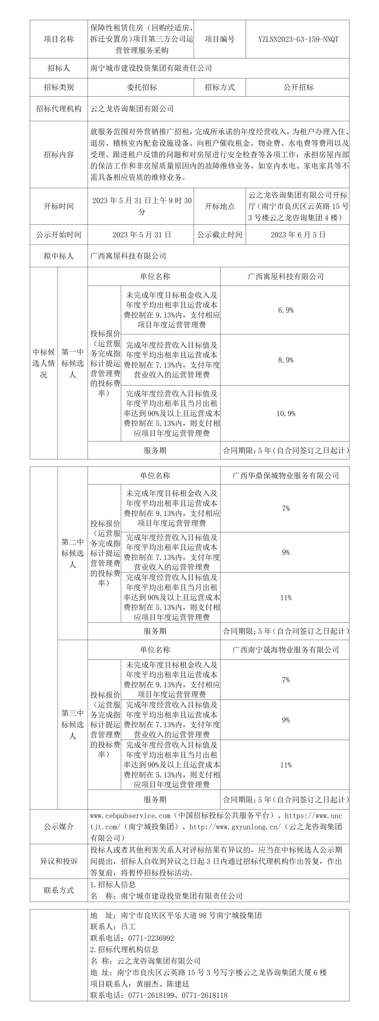 保障性租賃住房（回購經(jīng)適房、拆遷安置房）項目第三方公司運營管理服務(wù)采購（YZLNN2023-G3-159-NNQT）中標(biāo)候選人公示_01(2).jpg