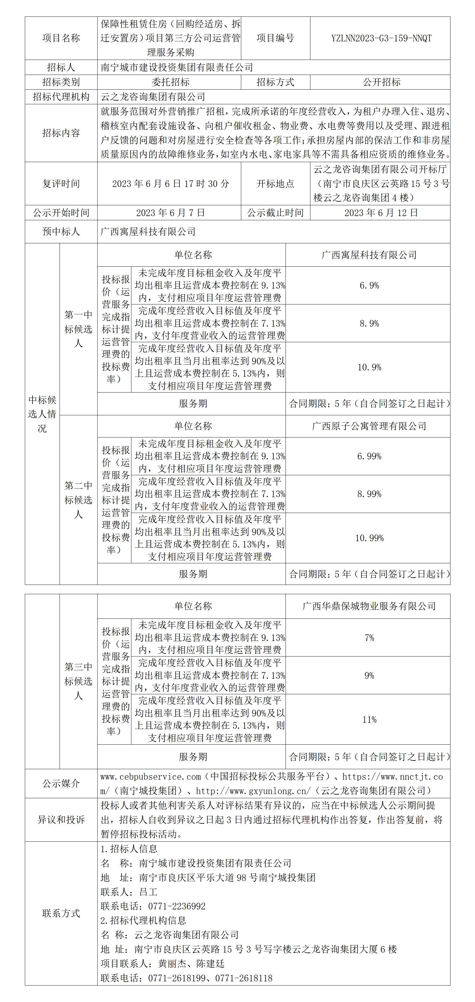 南寧城市建設(shè)投資集團(tuán)有限責(zé)任公司保障性租賃住房（回購經(jīng)適房、拆遷安置房）項(xiàng)目第三方公司運(yùn)營管理服務(wù)采購（YZLNN2023-G3-159-NNQT）中標(biāo)候選人公示（復(fù)評）_01.jpg