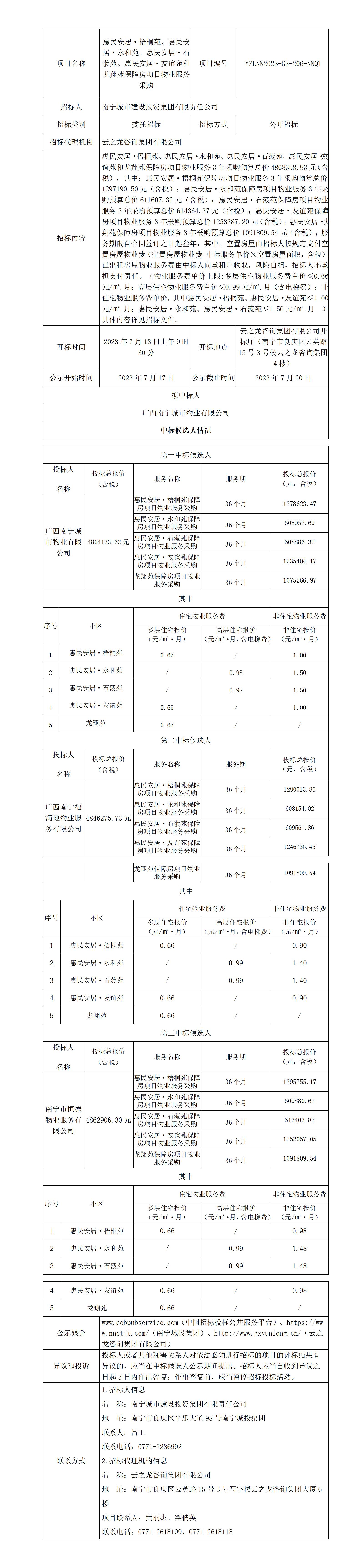 惠民安居·梧桐苑、惠民安居·永和苑、惠民安居· 石菠苑、惠民安居·友誼苑和龍翔苑保障房項目物業(yè)服務采購中標候選人公示_01(1).jpg