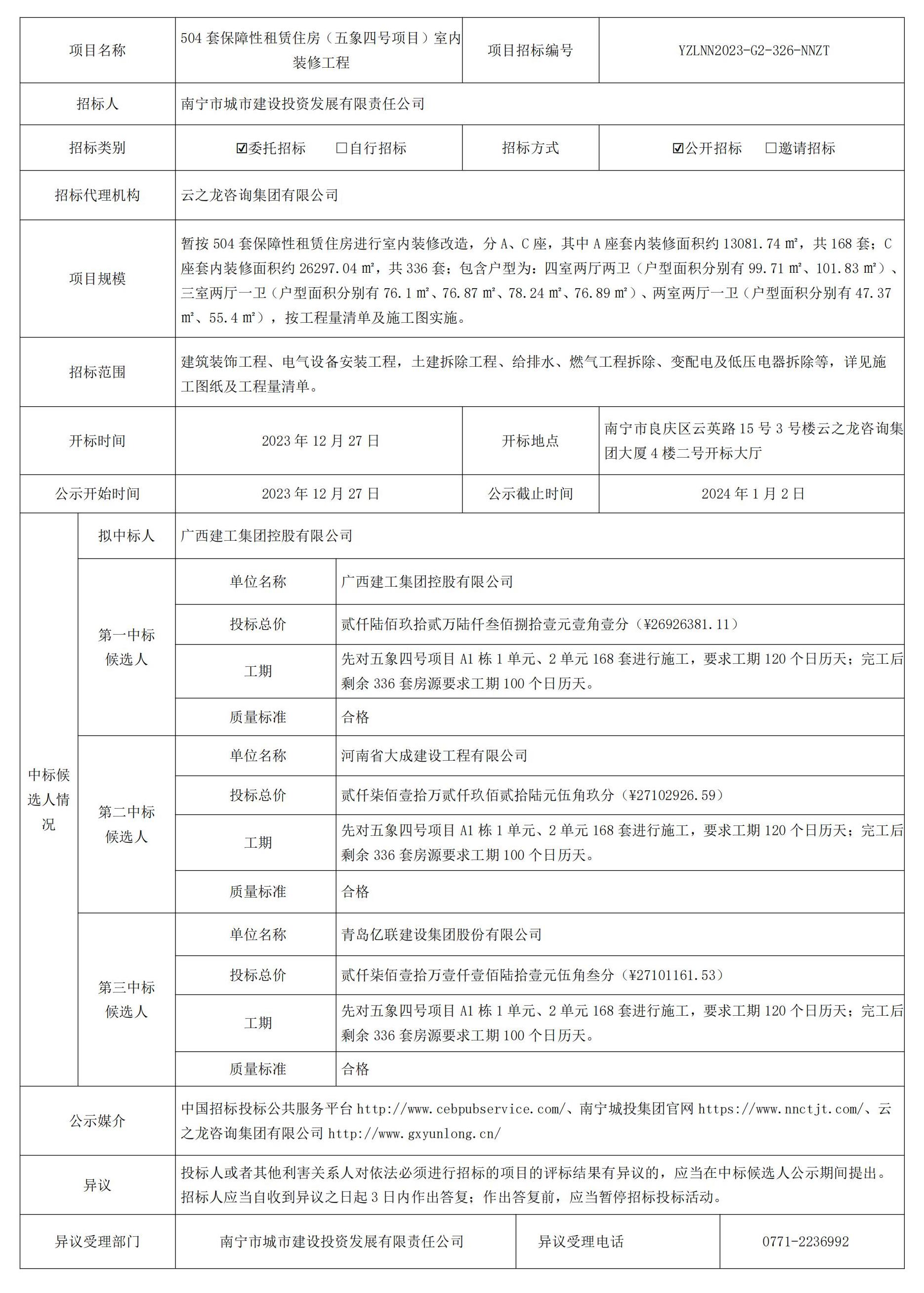 南寧市城市建設(shè)投資發(fā)展有限責(zé)任公司504套保障性租賃住房（五象四號項(xiàng)目）室內(nèi)裝修工程（YZLNN2023-G2-326-NNZT）中標(biāo)候選人公示_00